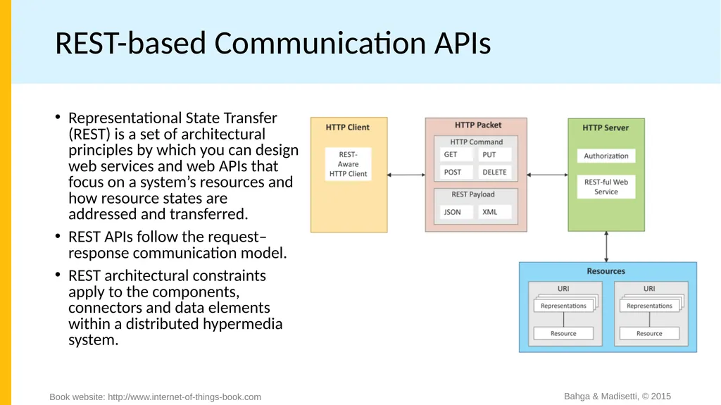 Chapter 1 Introduction to IoT Bahga & Madisetti, © - slide 13 of 22