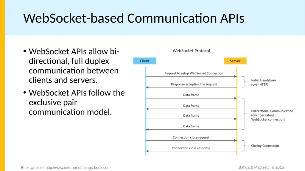 Chapter 1 Introduction to IoT Bahga & Madisetti, © - slide 14 of 22