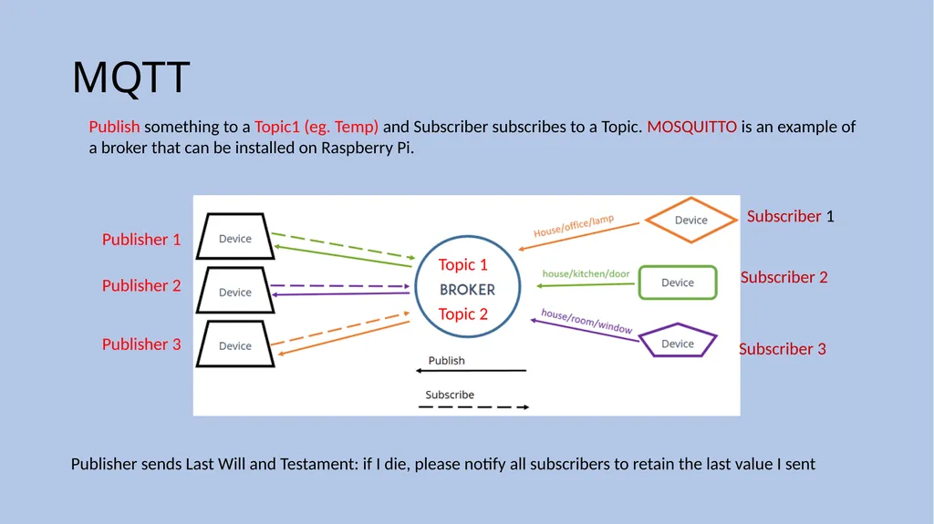 INTERNET OF THINGS (IoT) Dr. John P. Abraham - slide 17 of 22