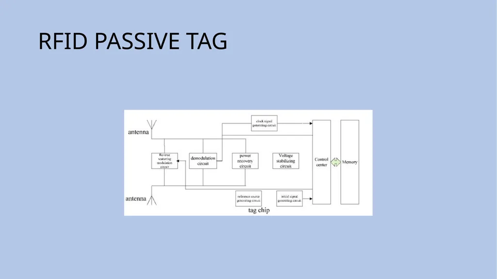 INTERNET OF THINGS (IoT) Dr. John P. Abraham - slide 10 of 22