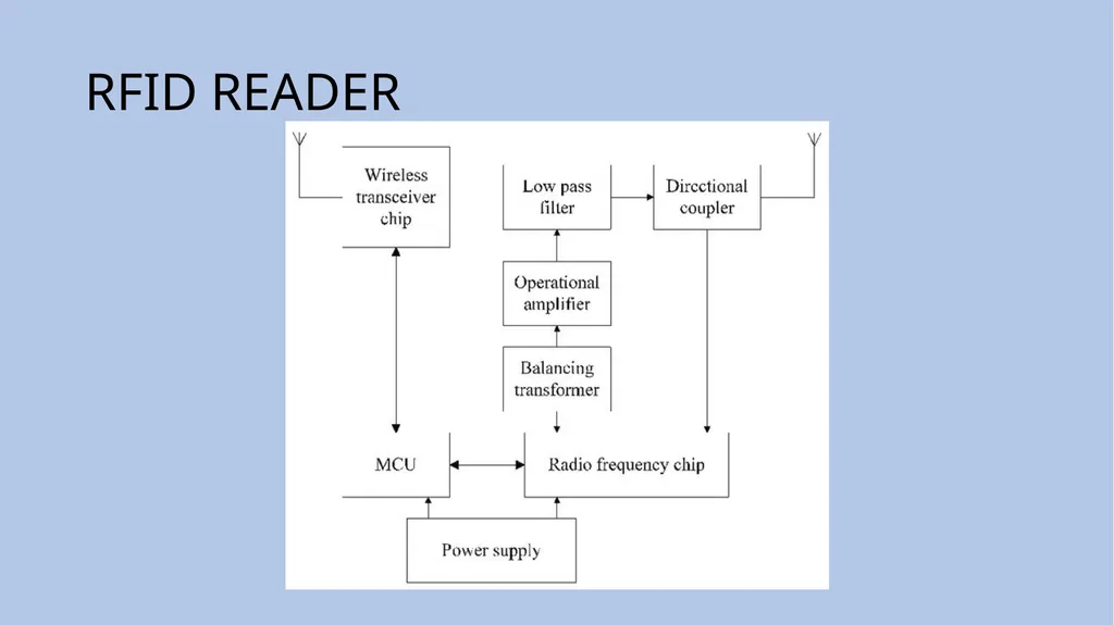 INTERNET OF THINGS (IoT) Dr. John P. Abraham - slide 11 of 22