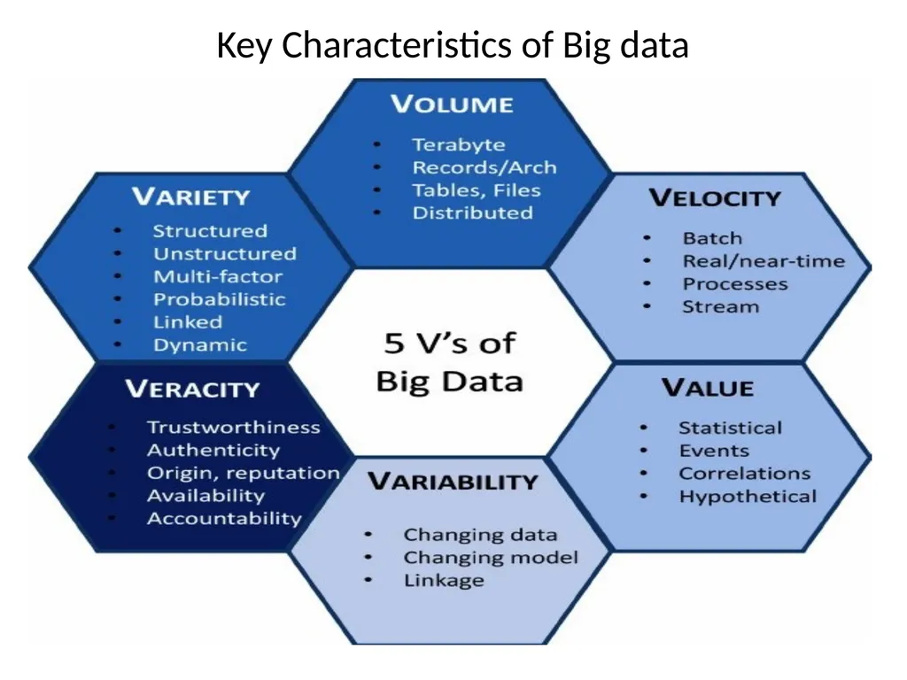 Big DATA What is Big Data? huge data is generated - slide 6 of 17