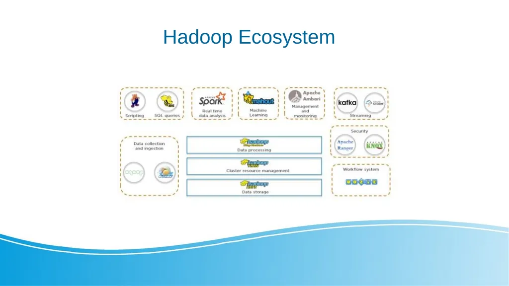 Big Data and Distributed Processing Hadoop - HDFS - slide 6 of 24