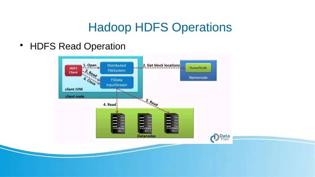 Big Data and Distributed Processing Hadoop - HDFS - slide 12 of 24