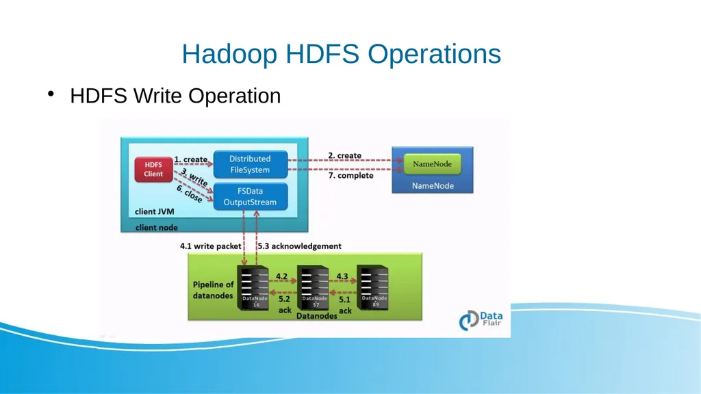 Big Data and Distributed Processing Hadoop - HDFS - slide 13 of 24