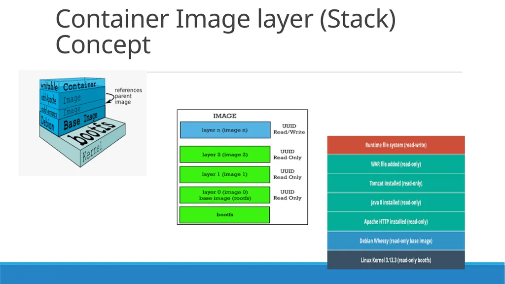 Interoperability Between Modern Clouds using - slide 10 of 14