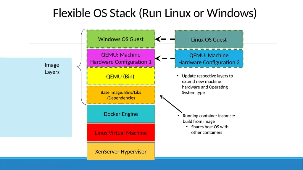 Interoperability Between Modern Clouds using - slide 11 of 14