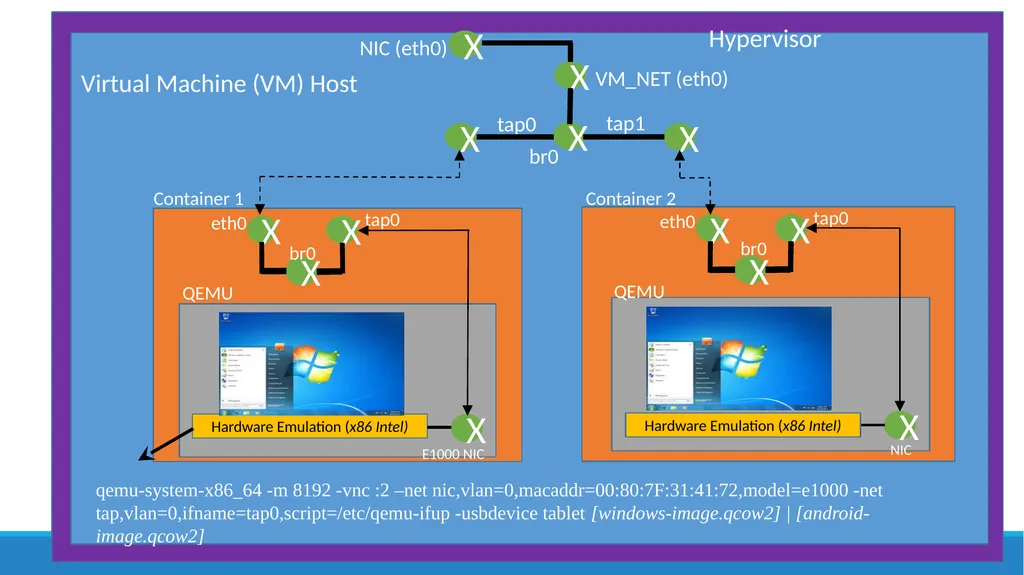 Interoperability Between Modern Clouds using - slide 12 of 14