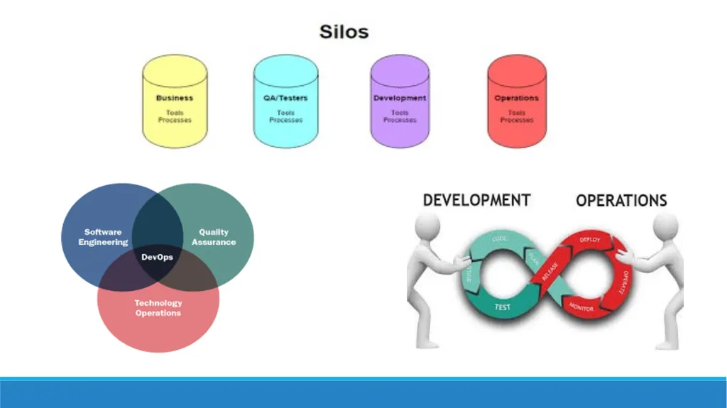 Interoperability Between Modern Clouds using - slide 4 of 14