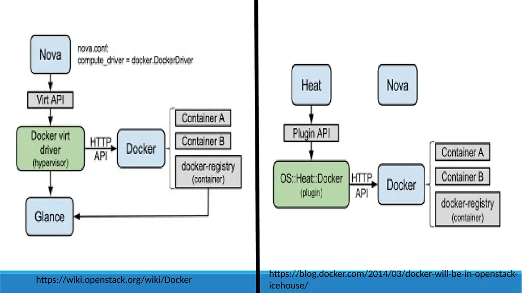 Interoperability Between Modern Clouds using - slide 13 of 14