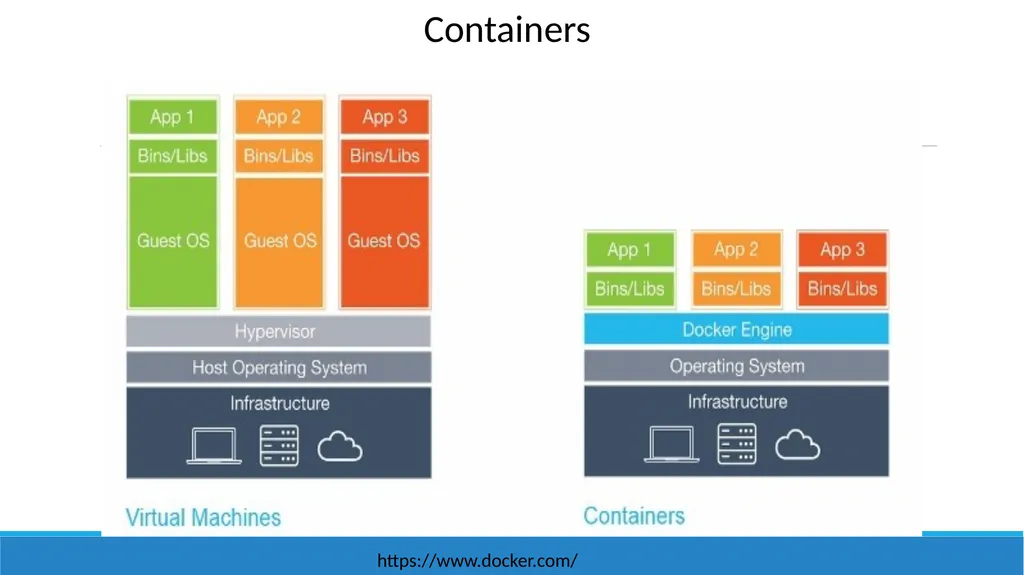 Interoperability Between Modern Clouds using - slide 9 of 14
