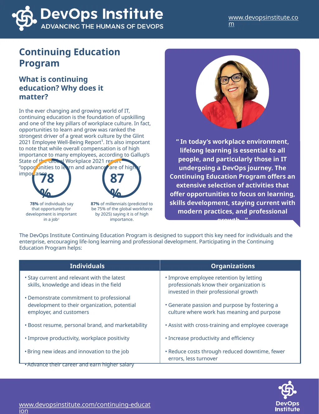 Continuing Education Program What is continuing - slide 1 of 3