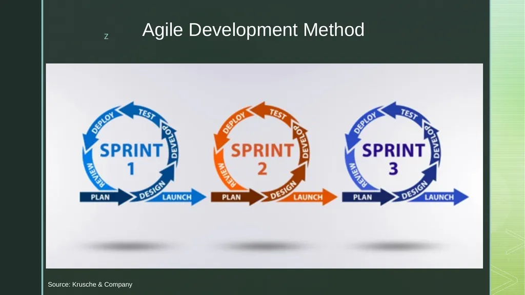 DevOps Test Automation Waterfall Development - slide 3 of 16