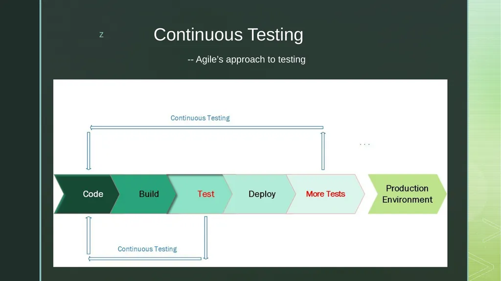 DevOps Test Automation Waterfall Development - slide 7 of 16