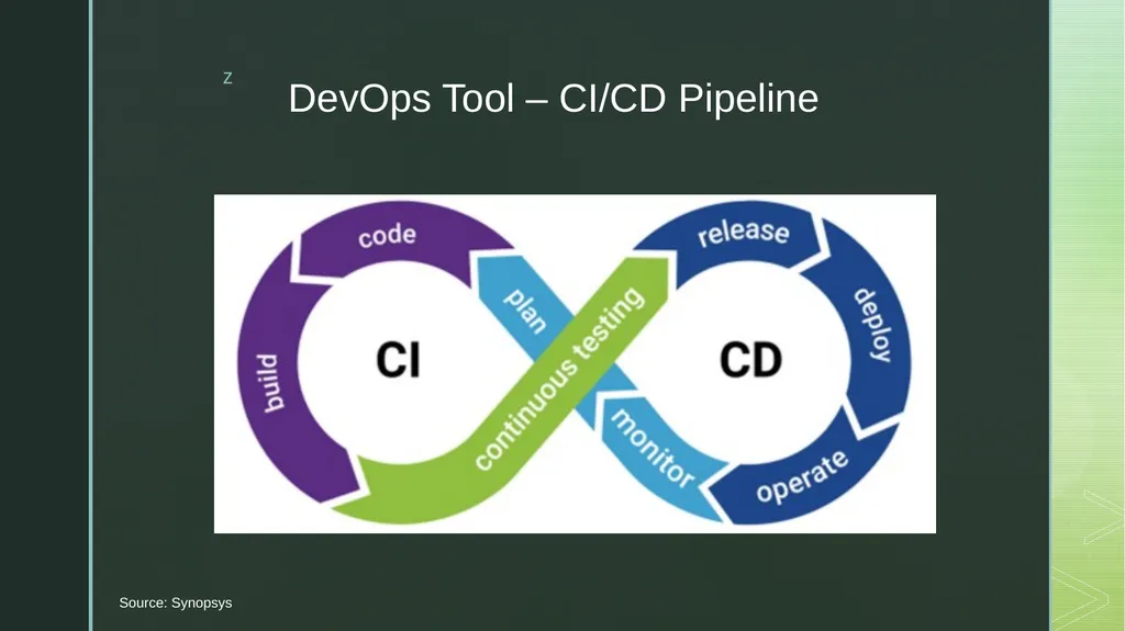 DevOps Test Automation Waterfall Development - slide 6 of 16