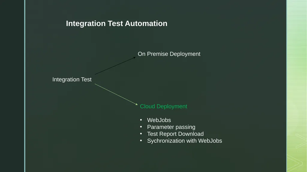 DevOps Test Automation Waterfall Development - slide 11 of 16