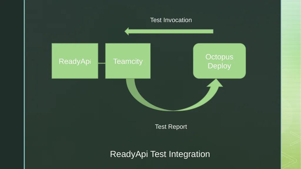 DevOps Test Automation Waterfall Development - slide 14 of 16