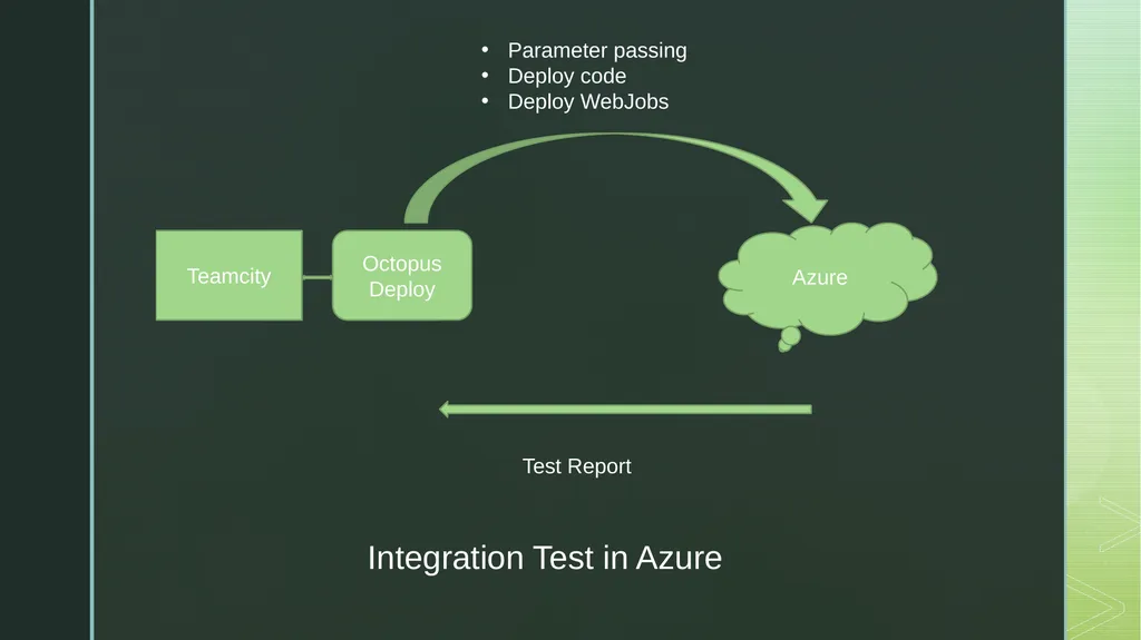DevOps Test Automation Waterfall Development - slide 12 of 16