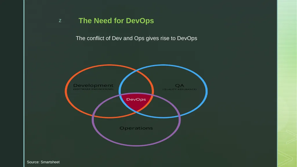 DevOps Test Automation Waterfall Development - slide 4 of 16