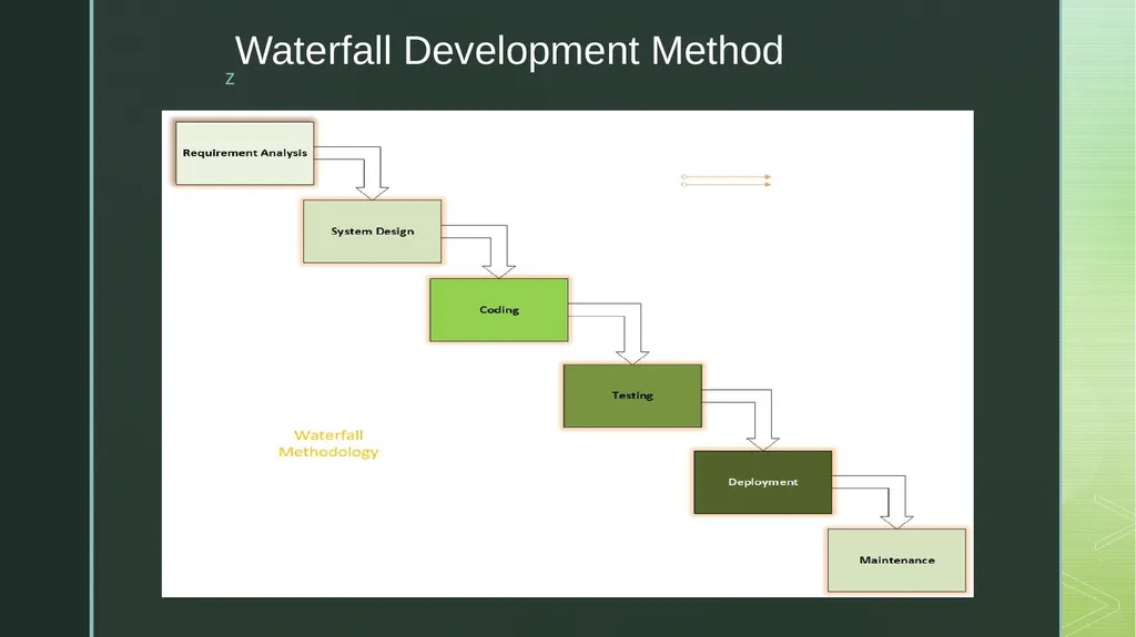 DevOps Test Automation Waterfall Development - slide 2 of 16