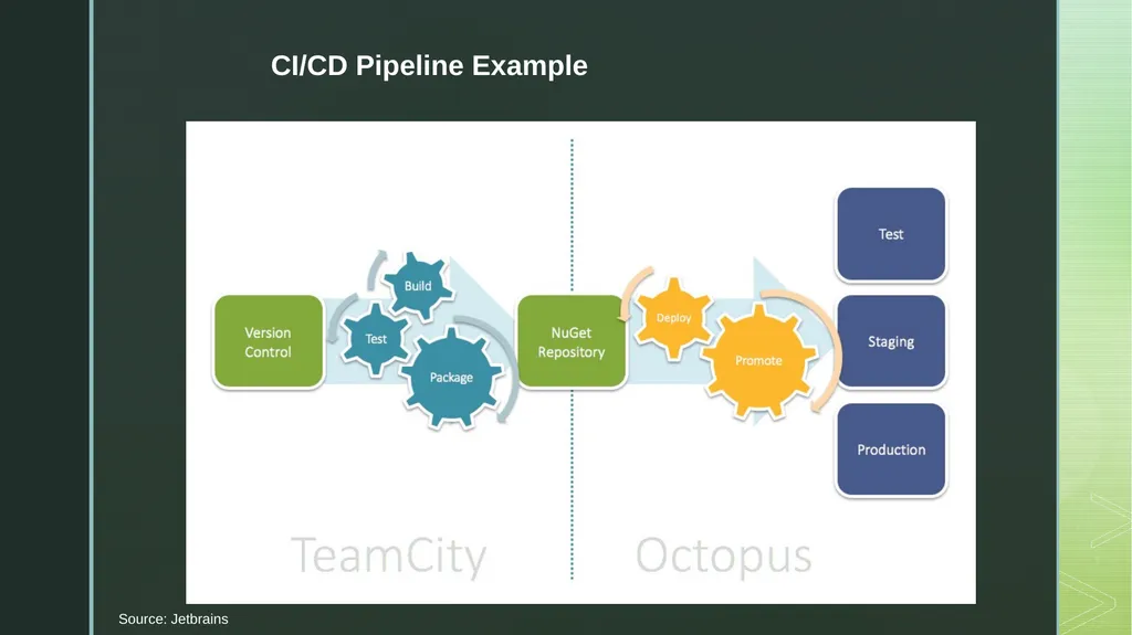 DevOps Test Automation Waterfall Development - slide 10 of 16