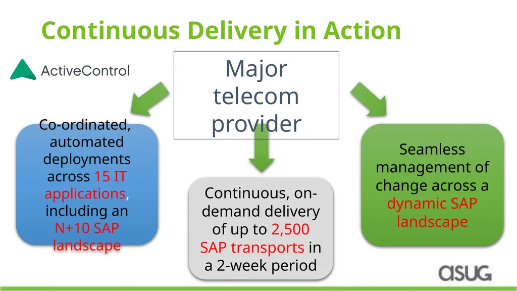 DevOps Automation for SAP: How a leading - slide 15 of 19