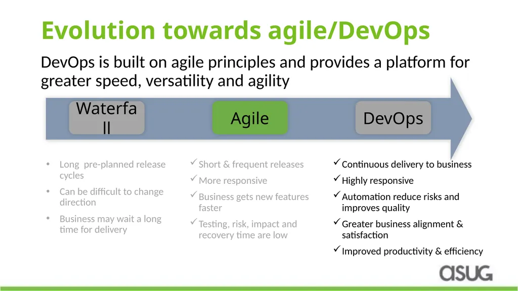 DevOps Automation for SAP: How a leading - slide 4 of 19