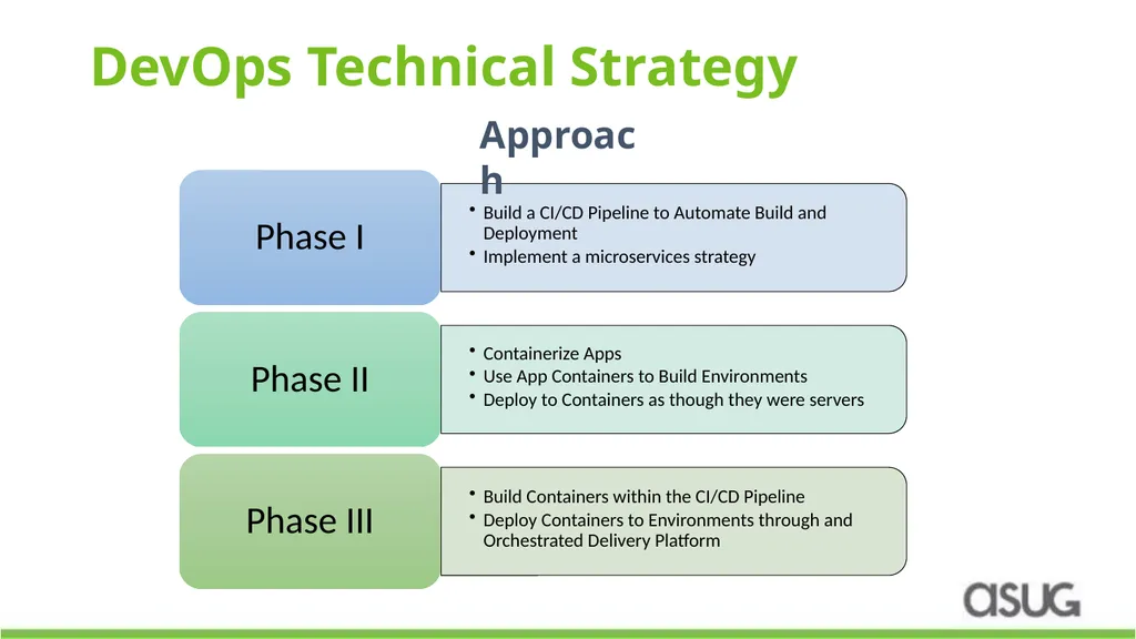 DevOps Automation for SAP: How a leading - slide 7 of 19