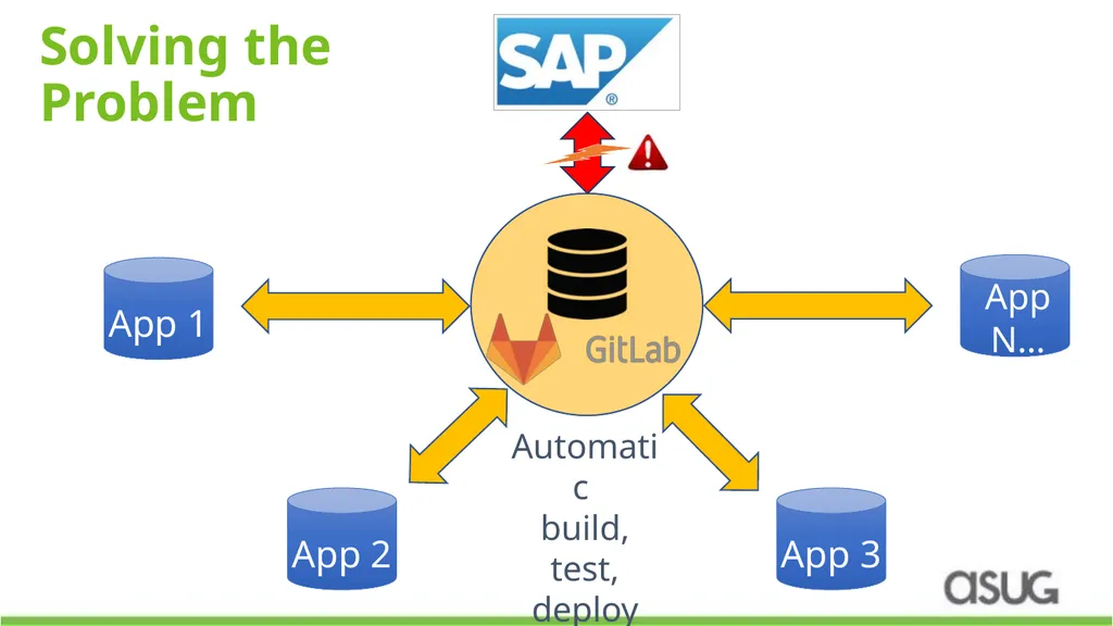 DevOps Automation for SAP: How a leading - slide 11 of 19
