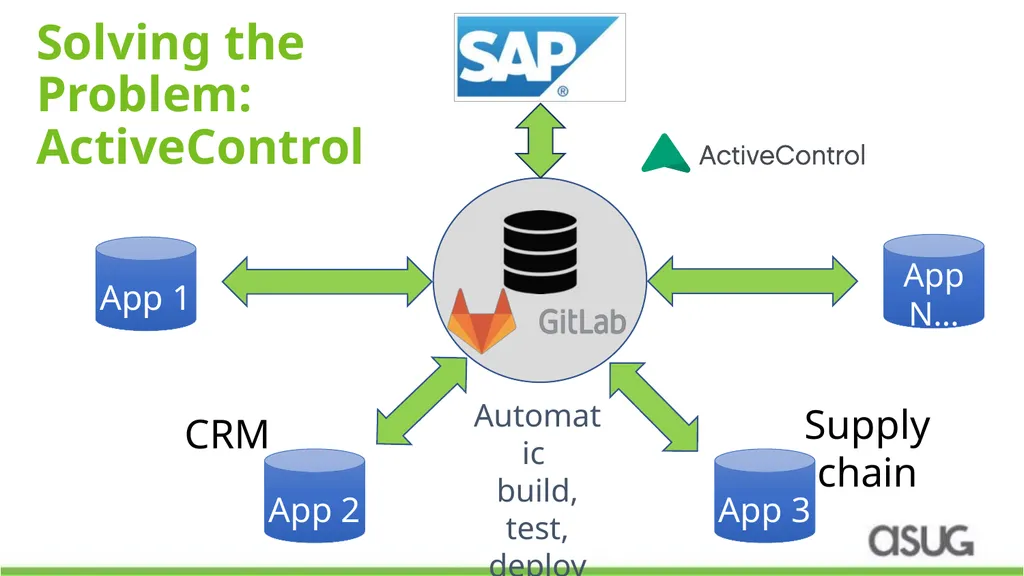 DevOps Automation for SAP: How a leading - slide 12 of 19