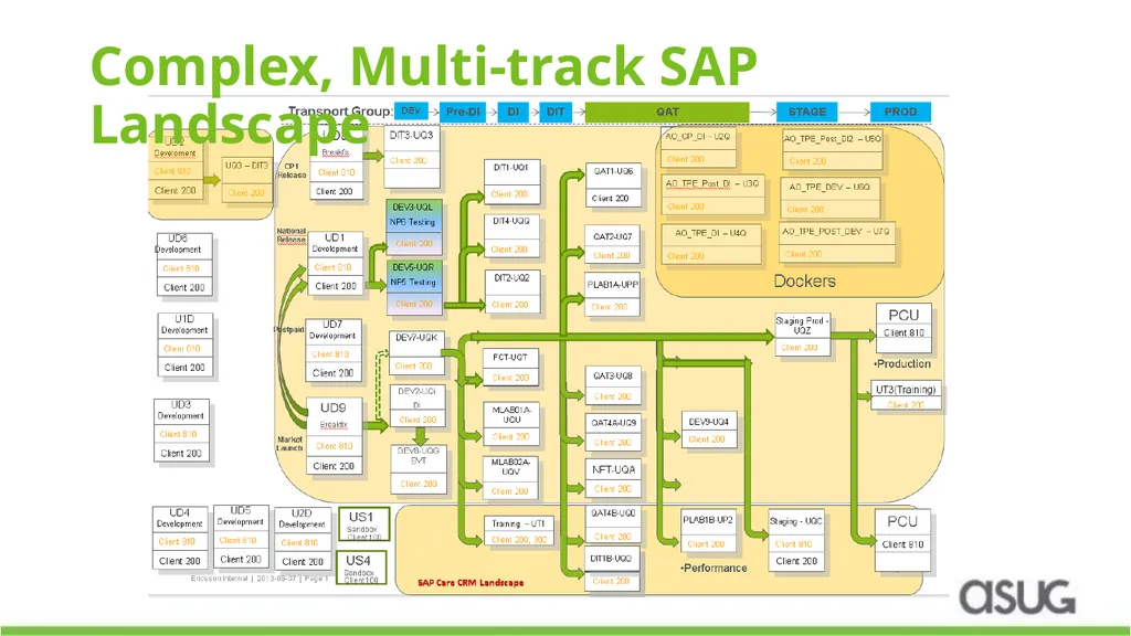 DevOps Automation for SAP: How a leading - slide 9 of 19