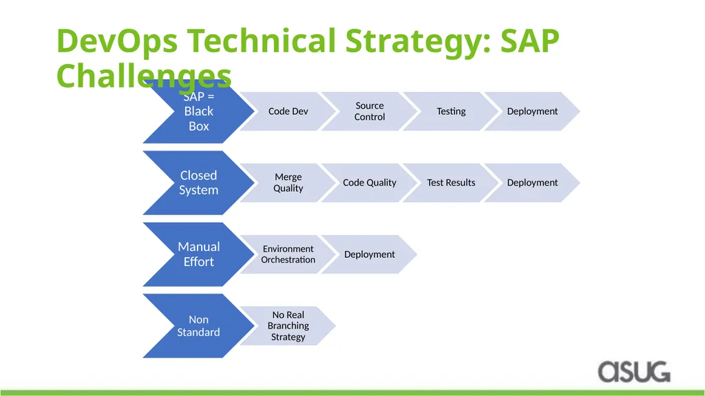 DevOps Automation for SAP: How a leading - slide 10 of 19