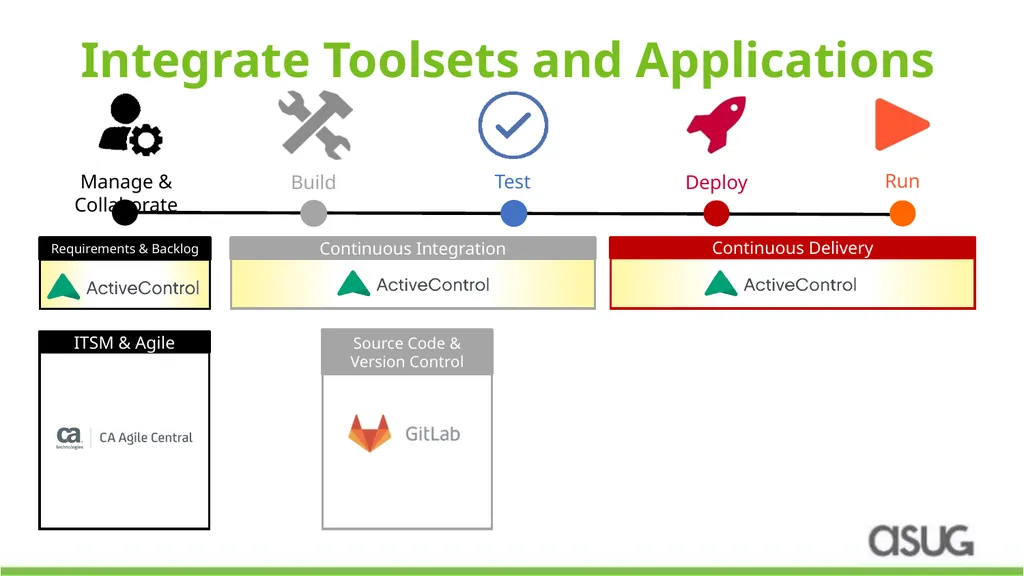 DevOps Automation for SAP: How a leading - slide 13 of 19