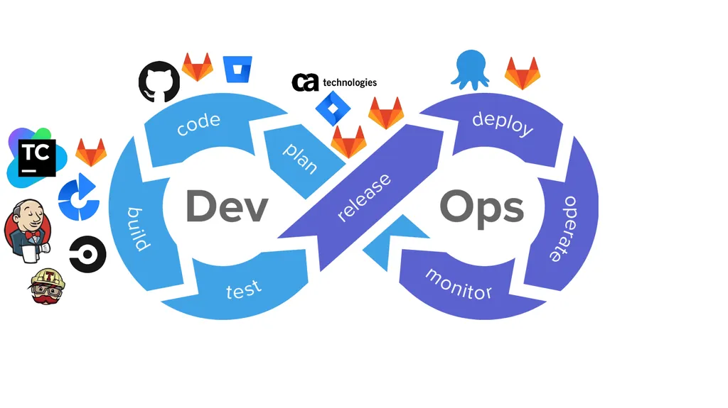 …Not Just For Devs and Ops Max Zimmerman Scott - slide 9 of 25