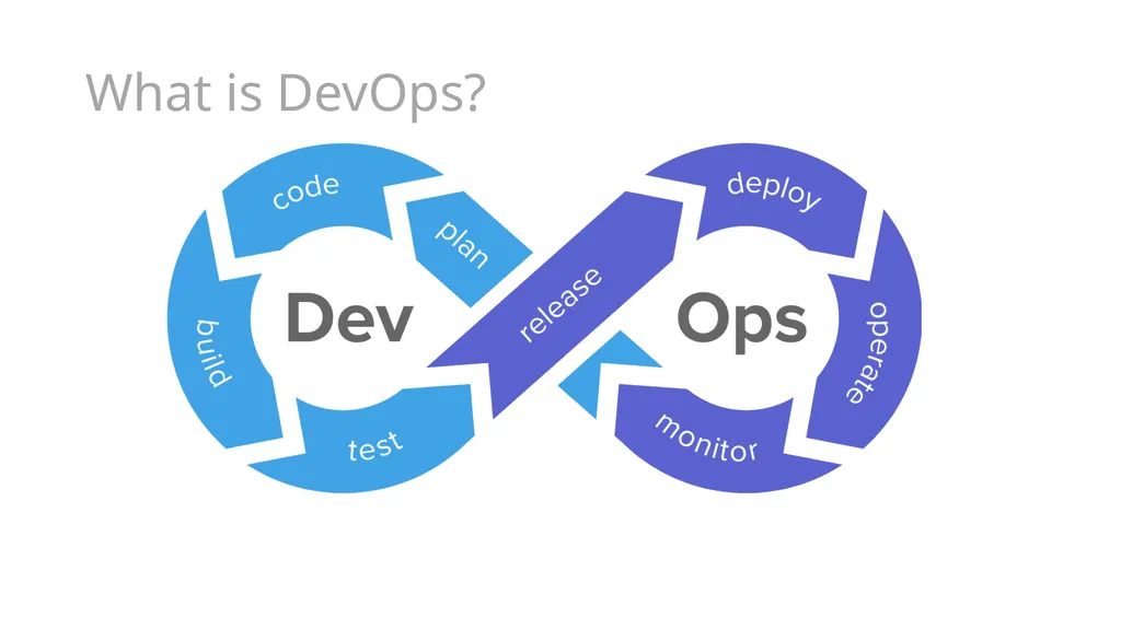 …Not Just For Devs and Ops Max Zimmerman Scott - slide 8 of 25