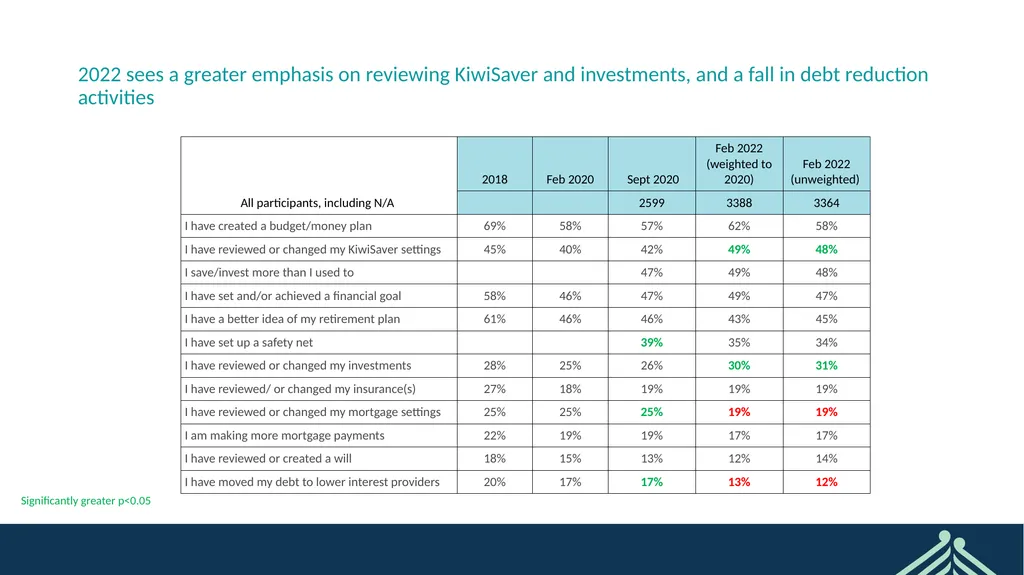 Sorted User Survey February 2022 CONFIDENTIAL - slide 13 of 44