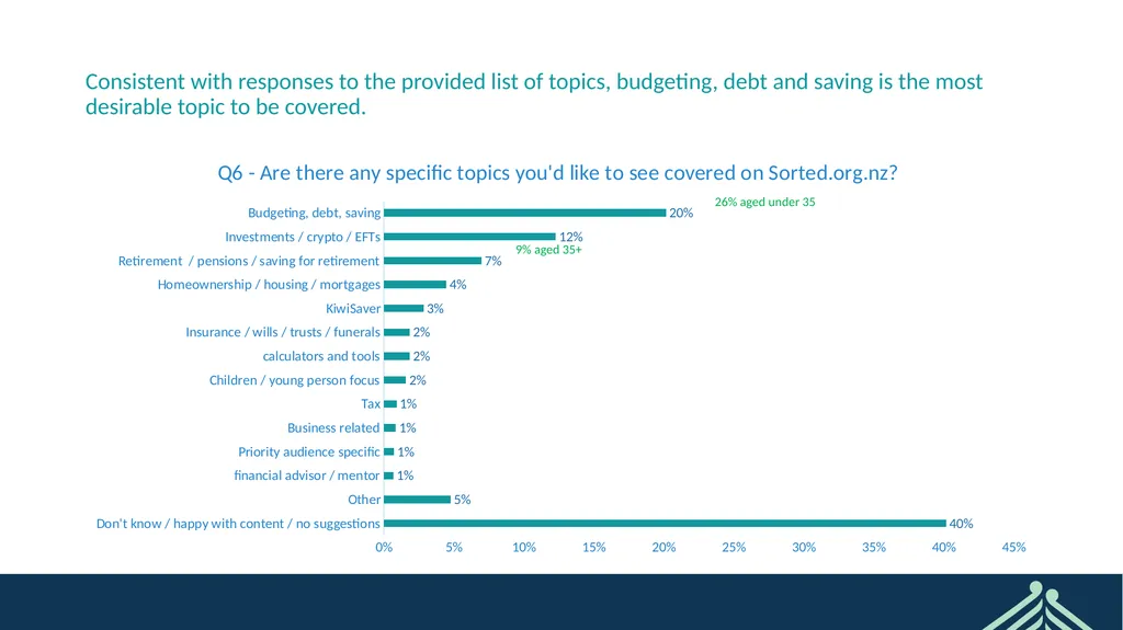 Sorted User Survey February 2022 CONFIDENTIAL - slide 33 of 44