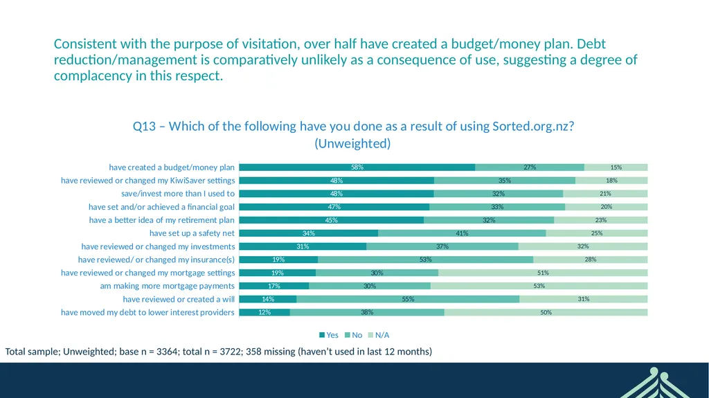 Sorted User Survey February 2022 CONFIDENTIAL - slide 43 of 44