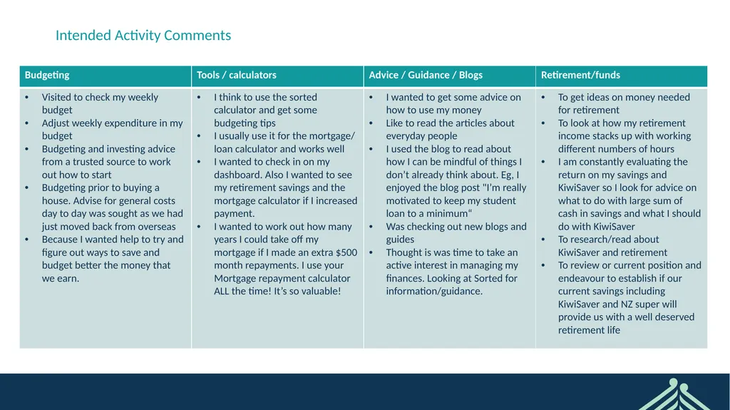 Sorted User Survey February 2022 CONFIDENTIAL - slide 8 of 44
