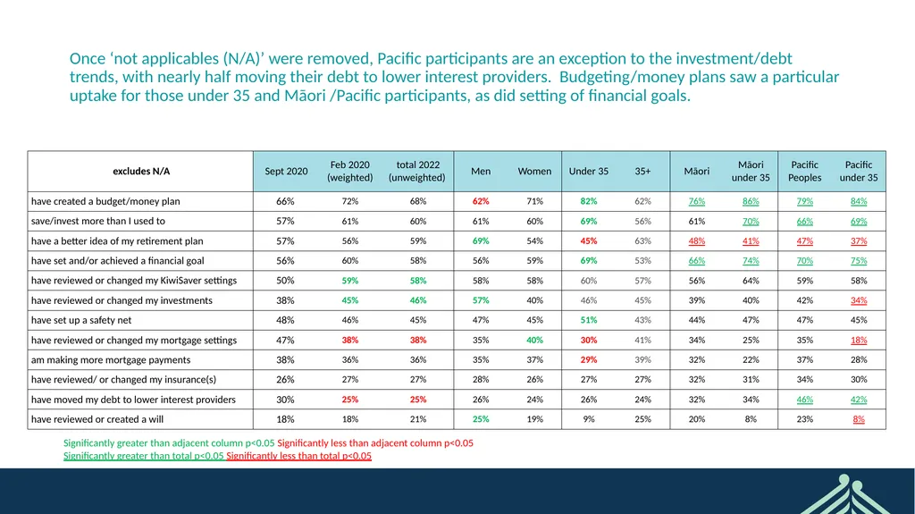 Sorted User Survey February 2022 CONFIDENTIAL - slide 14 of 44