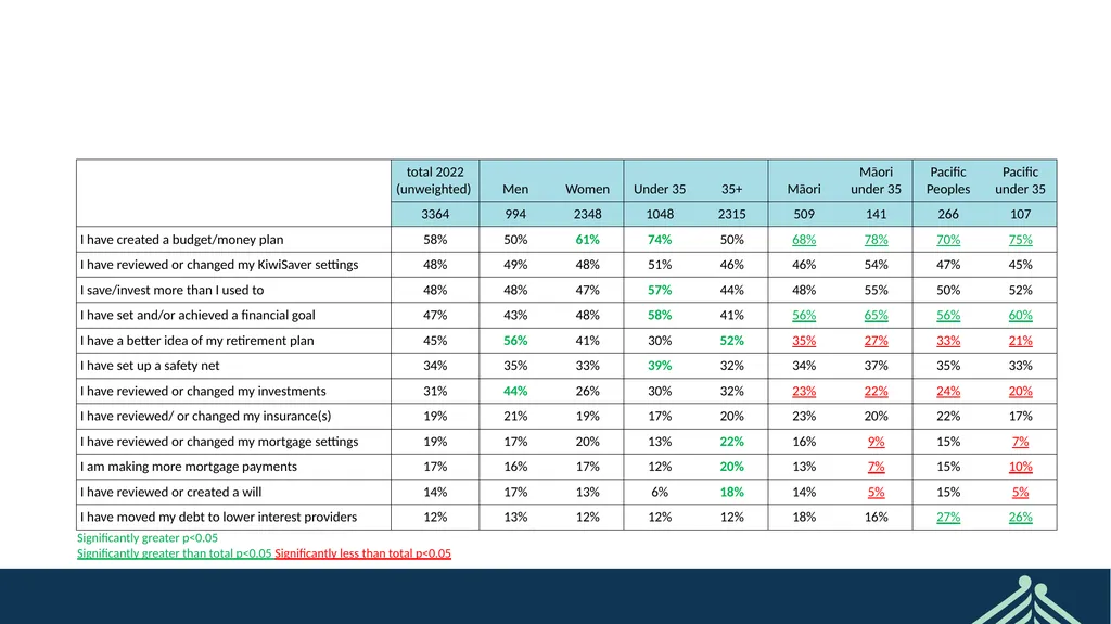 Sorted User Survey February 2022 CONFIDENTIAL - slide 44 of 44