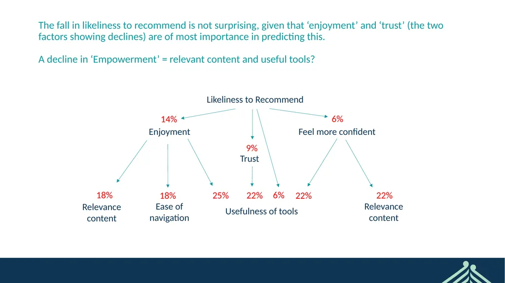 Sorted User Survey February 2022 CONFIDENTIAL - slide 26 of 44