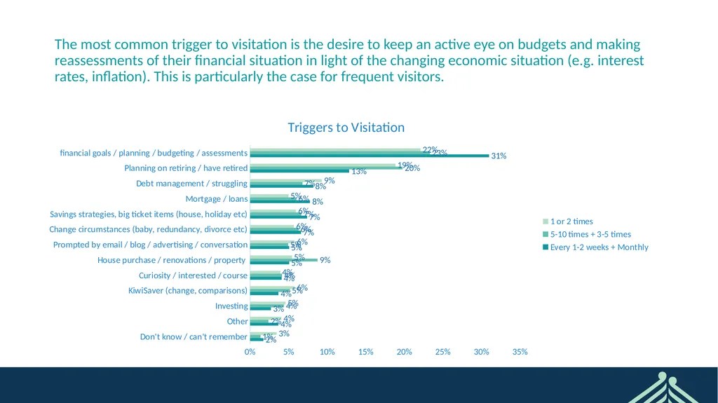 Sorted User Survey February 2022 CONFIDENTIAL - slide 4 of 44