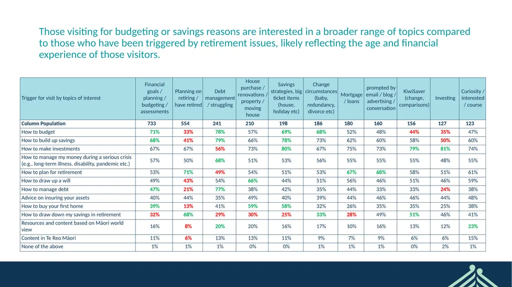 Sorted User Survey February 2022 CONFIDENTIAL - slide 30 of 44