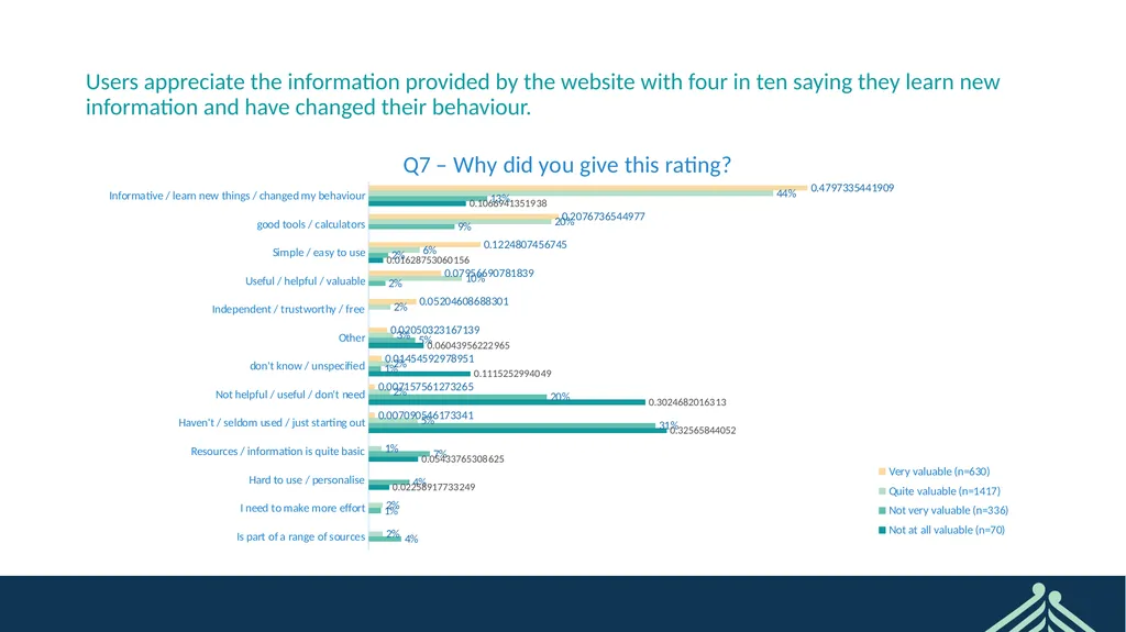 Sorted User Survey February 2022 CONFIDENTIAL - slide 24 of 44