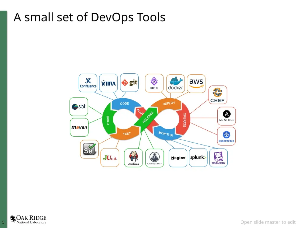 Mass Customization through DevOps   - slide 5 of 8