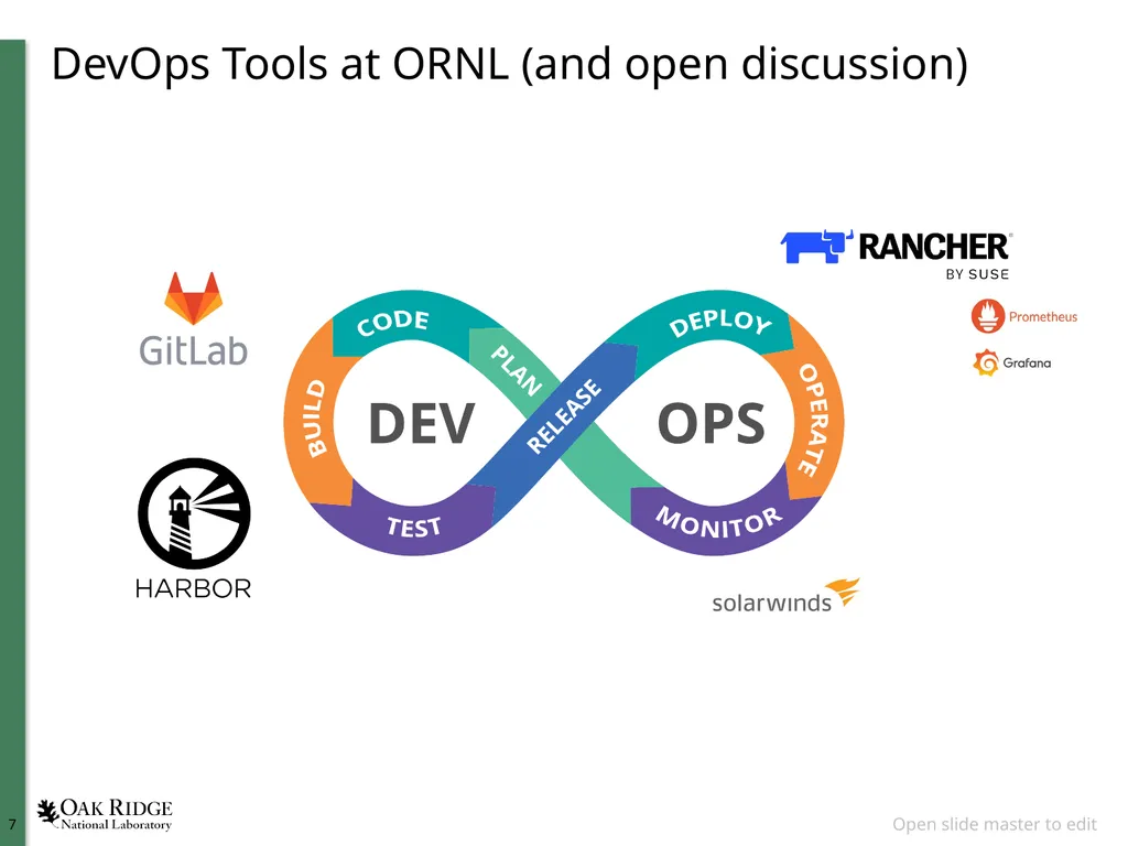 Mass Customization through DevOps   - slide 7 of 8