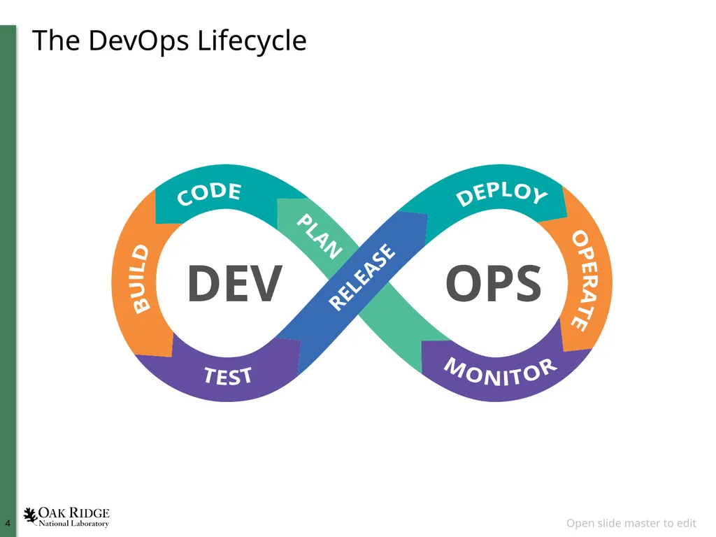 Mass Customization through DevOps   - slide 4 of 8