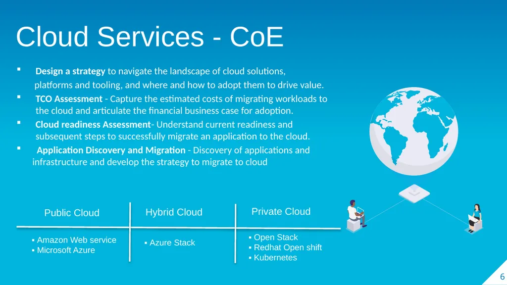 Midevops Services Corporate Profile 2021 #153, - slide 6 of 11