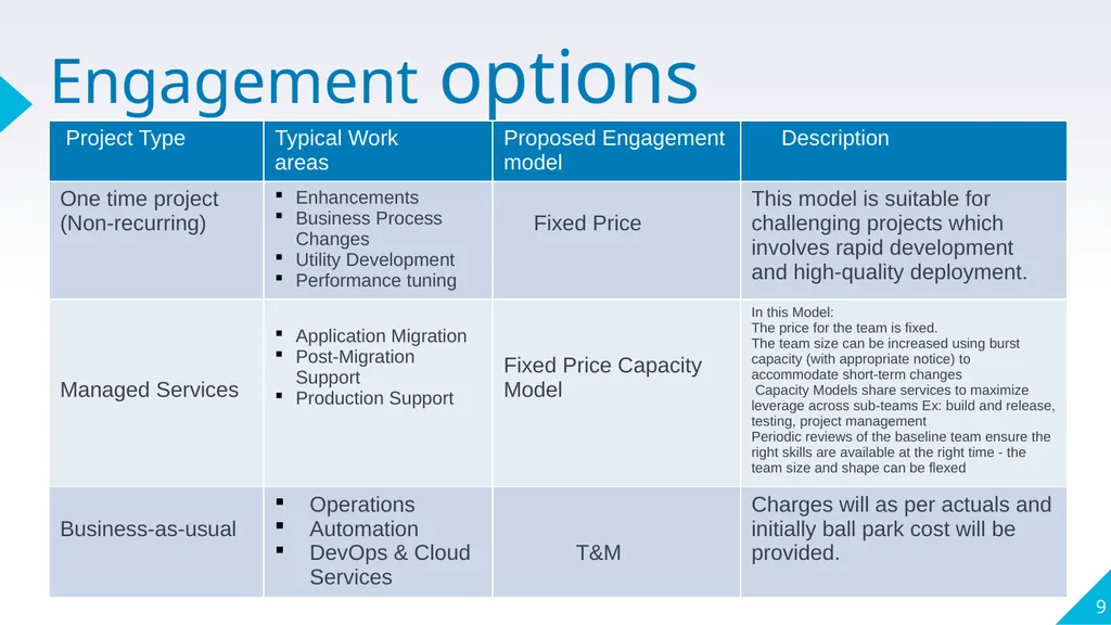 Midevops Services Corporate Profile 2021 #153, - slide 9 of 11